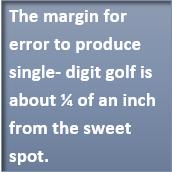 Margin of Error from Sweet Spot